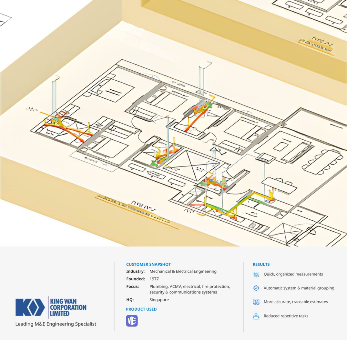 Infographic showing a TME-generated 3D sanitary piping layout for Pine Grove Parcel B, accompanied by King Wan Construction’s company profile, industry focus, and listed project results such as improved measurement accuracy, automated system grouping, and reduced repetitive tasks.